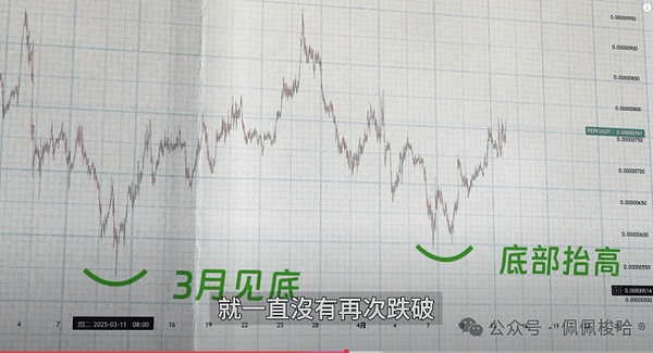 熊市生存指南：DeFi大佬们不愿透露的赚钱秘诀