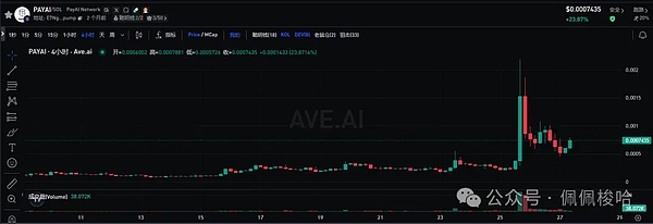 加密市场重拾活力：交易员眼中的新机遇