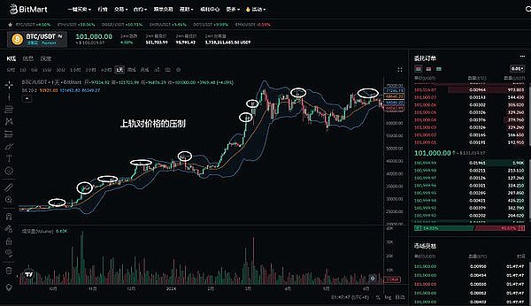 区块链十年沉浮录：一场关于信任的科技实验