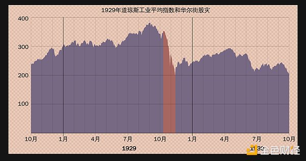 比特币震荡困局：市场等待突破信号