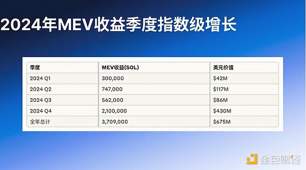 加密市场风云再起：涨势背后暗藏哪些玄机？