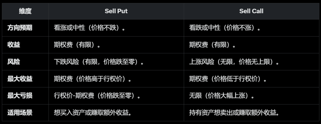 比特币手续费暴涨背后的深层逻辑：二层网络将成必选项？