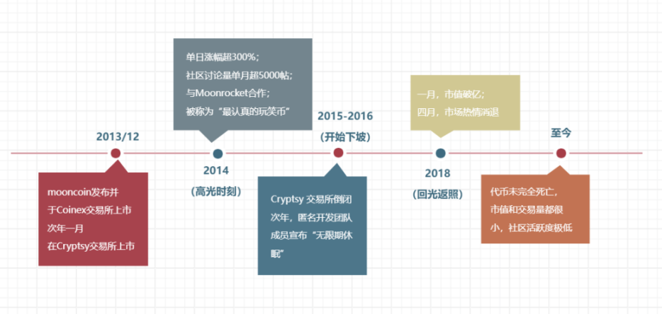 Galxe安全事件：一场本可避免的数字资产灾难