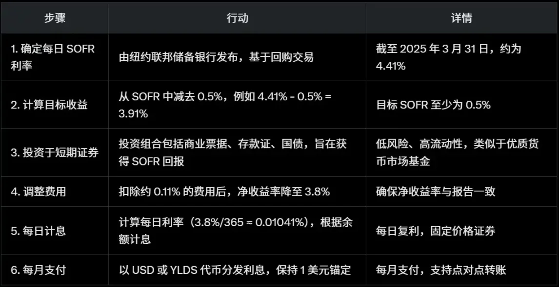 比特币生态新玩法：BRC20与ARC20的财富狂欢与泡沫警示