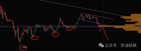 数字货币市场观察：BTC、ETH、SOL齐创新高，日间交易策略分享