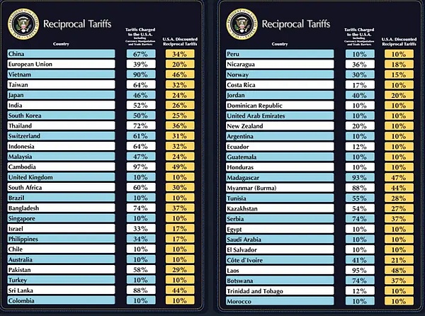Toncoin逆袭记：从SEC阴影到超越狗狗币的华丽转身