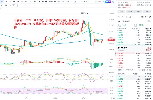 币圈新玩法：MEME、TOKEN、GAS这些专业术语都成香饽饽了
