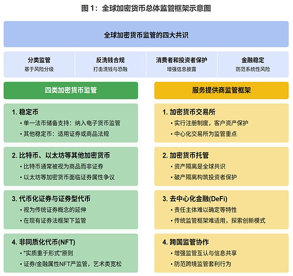 REQ：你可能错过的支付革命