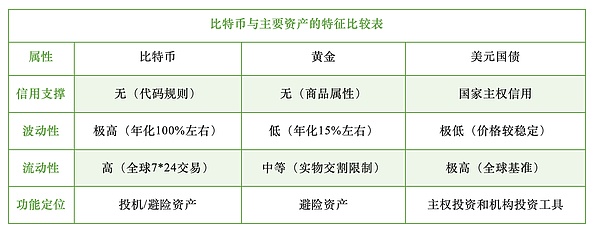 Web3寒冬将至？这群追光者正悄悄蓄力