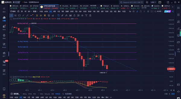 ARB生态的狂飙与反思：百倍神话之后，路在何方？