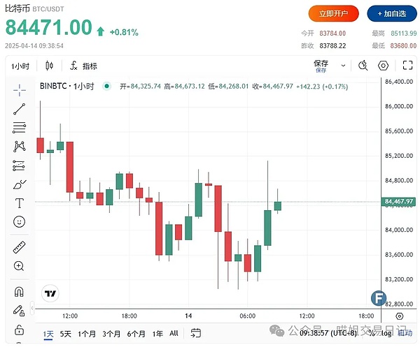 金辉独家解析：昨夜空单大捷，500点利润落袋为安！