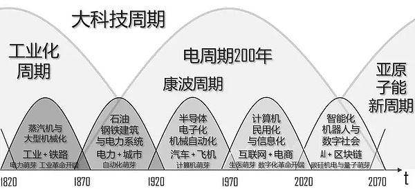 CloudPow：让区块链验证不再是技术大佬的专利