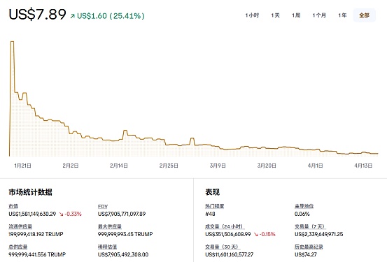 深度剖析：FRAX稳定币如何从蹒跚学步到独当一面