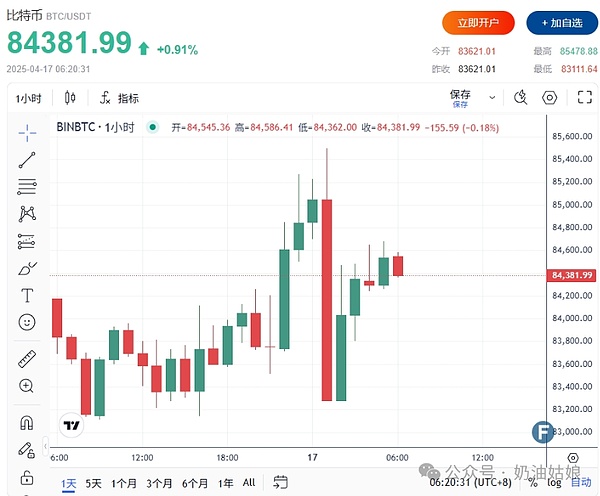 美国金融机构如何看待加密货币？一场令人深思的行业观察