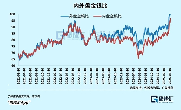 比特币王者归来：当龙头起舞时，这些小币种竟如此疯狂！