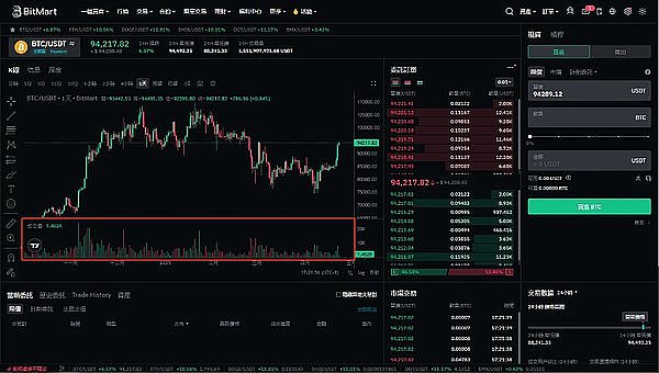 RWA如何重塑DeFi版图：高收益时代的去中心化探索