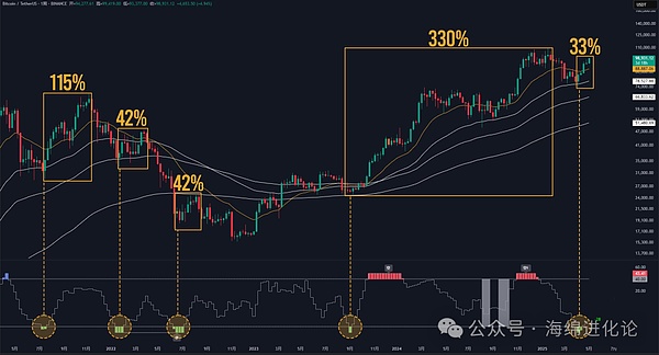 银河交易所：Web3.0时代的金融革命先锋