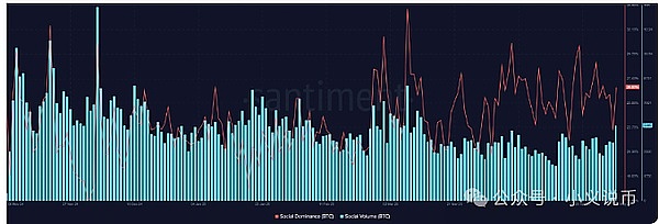 重磅！Web3版抖音获600万美元融资，零成本空投即将来袭