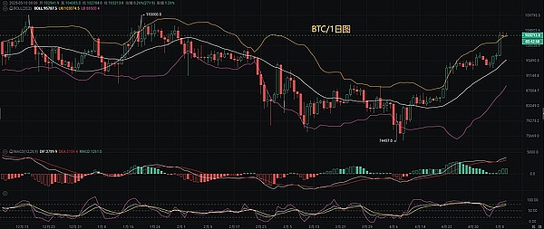 当FTX这颗雷爆炸后，SOL币将何去何从？