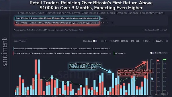 金融市场的集体焦虑：投资者如何破解心理迷局？