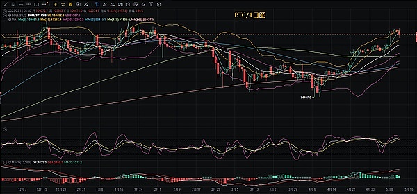 以太坊：机构资金的下一个主战场