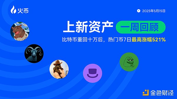 美联储会议前的市场暗流：12月7日加密货币市场观察手记