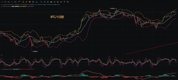 10万U躺赚500U？揭秘OKX新功能的睡后收入
