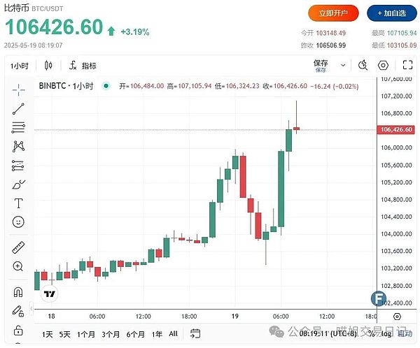 当市场情绪触底时：那些被骂得最狠的币种反而涨疯了
