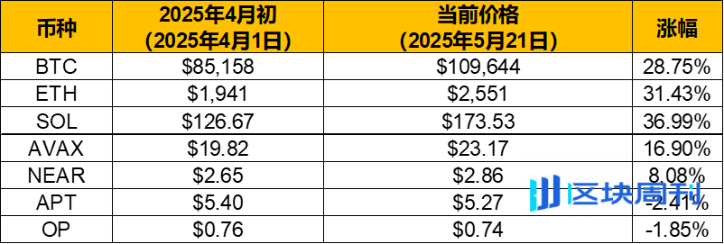 老韭菜的PTSD：别让过去的阴影阻挡未来的财富