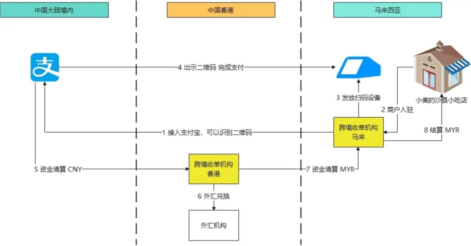 Web3钱包革命：从技术噩梦到人性化体验的蜕变之路