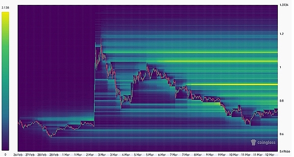 OMP公链：重塑金融世界的游戏规则
