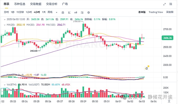 加密投资传奇Paradigm：从熊市抄底到空投之王的崛起故事