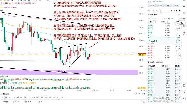 加密货币市场观察：熊市阴云未散，高位做空仍是王道