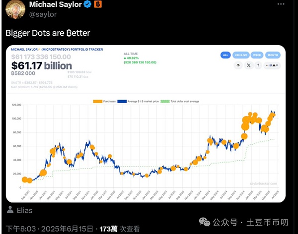 MakerDAO强势崛起：从580美元到1500美元的华丽蜕变