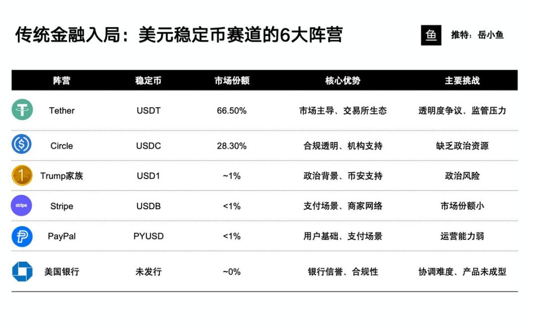 Celestia：区块链世界的乐高积木为何引爆市场？