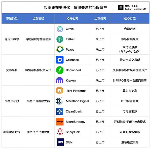 揭秘Coinbase的比特币帝国：250亿美元背后的故事