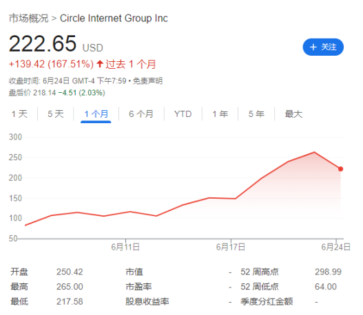 九月市场观察：当加密寒冬遇上最后的淘金机会