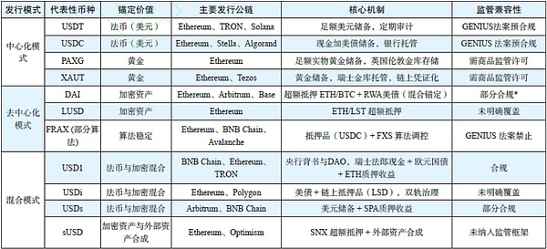 TON生态掘金指南：从Telegram巨量用户池切入的Web3新大陆