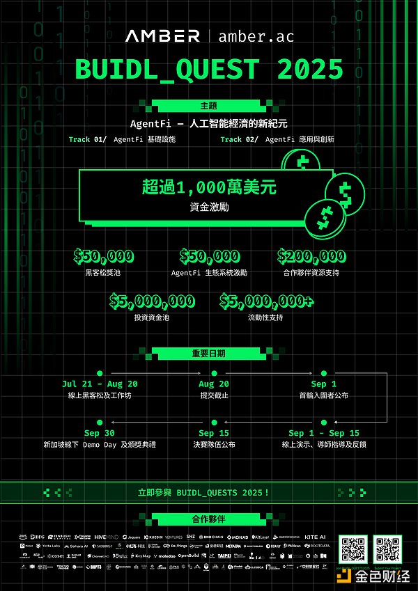 币圈老兵深夜笔记：当市场血流成河时，我们该如何自处？