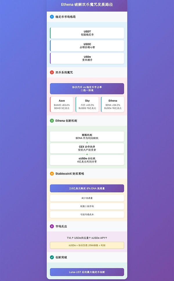 V神的新社交梦：当Twitter遇上区块链会发生什么？