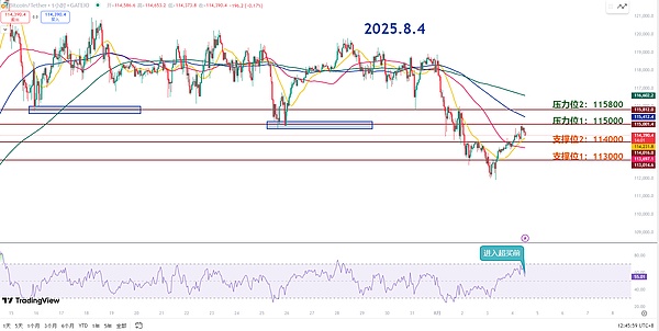 比特币站上3万美元，这些潜力币或将迎来爆发期