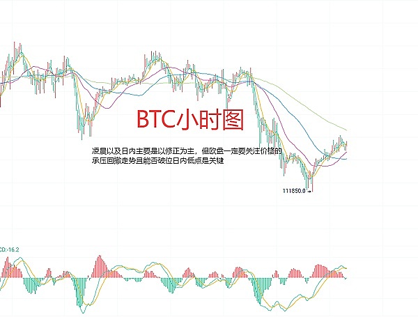 中东战火点燃金融市场：黄金飙升而比特币为何按兵不动？