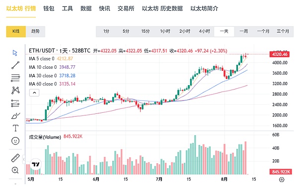 Chainlink(LINK)代币为何成为市场宠儿？深度解析其暴涨背后的逻辑
