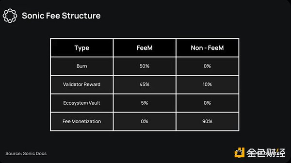 Ark Invest的加密货币投资艺术：他们是怎样做到精准踩点的？