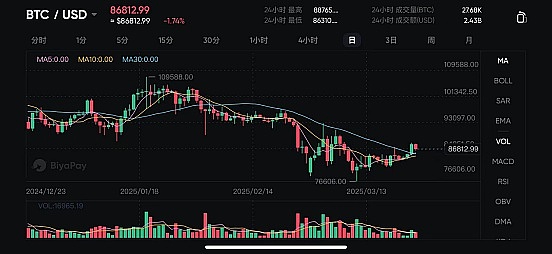 BitMEX创始人Arthur Hayes的牛市预言：2024年会是加密市场的春天吗？