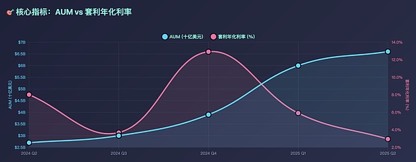以太坊的财富密码：为什么机构大鳄正在疯狂囤积ETH？