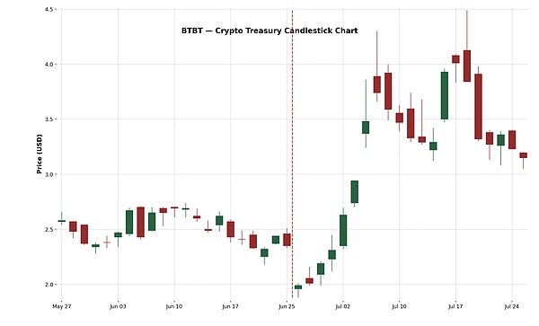 10月12日数字货币合约交易策略：震荡下行中的机会与风险