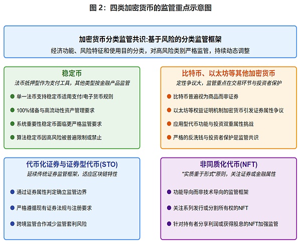 Uniswap基金会6000万美元大动作：DEX生态要变天了？