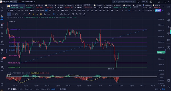 当你的交易所密码在网上裸奔：揭秘加密交易安全漏洞