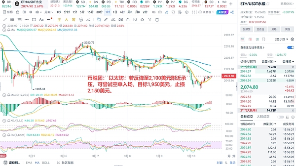 狂欢将至？这可能是散户最后一次财富翻盘的加密盛宴